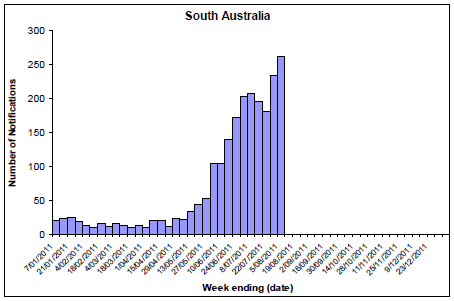 Figure 8. State breakdowns of laboratory confirmed cases of influenza, 1 January to 5 August 2011, by week - SA