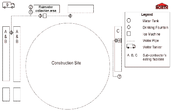 Figure 1. Site diagram showing water sampling locations, 8 April 1999