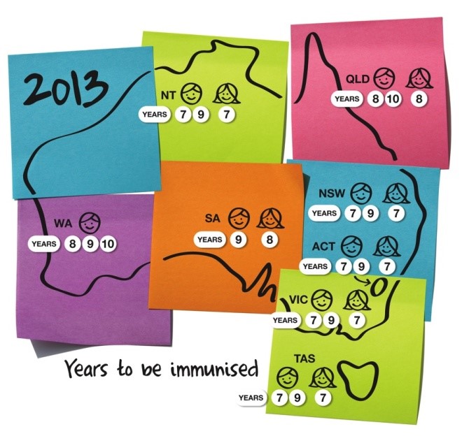 immunisation map. data in following table