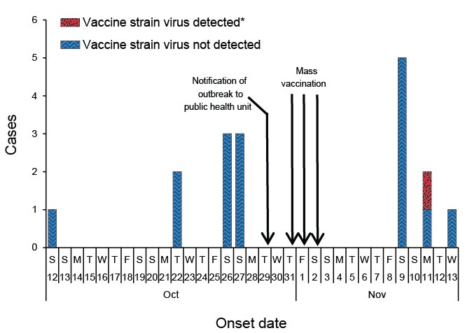 stacked bar chart. Text description follows.