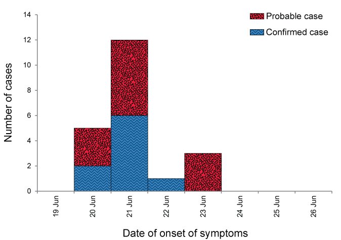 bar chart. text description follows.