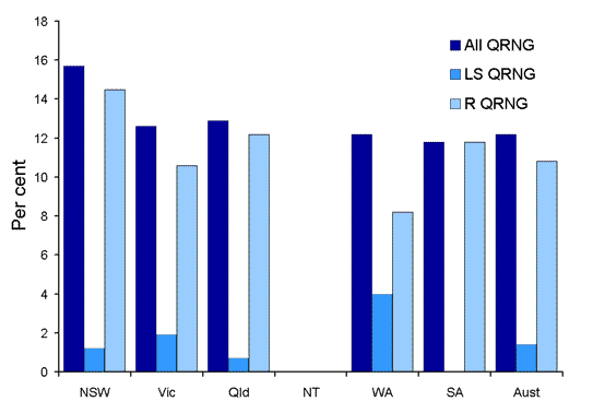 Figure 11. Distribution in Australia of N. gonorrhoeae displaying quinolone resistance, 1April to 30 June 2002