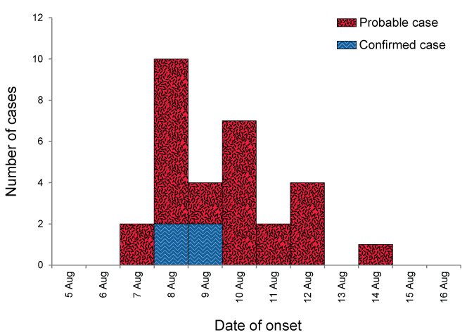 bar chart. text description follows.