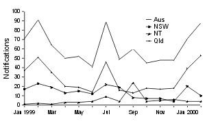 Figure 8. Notifications of malaria, January 1999 to February 2000, by date of notification