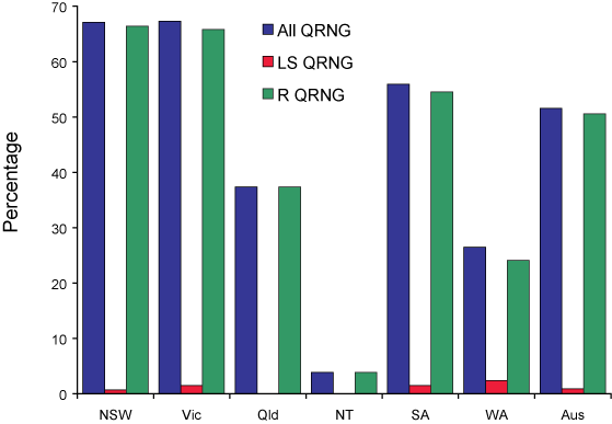 distribution of quinolone resistant isolates of <em>Neisseria gonorrhoeae</em>, Australia, 1 January to 31 March  2007, by state or territory