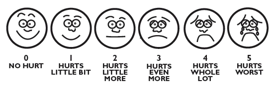 The image displays the faces representing levels of pain used in the Wong FACES Pain rating scale.